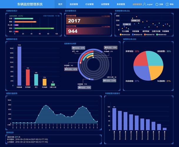 汽车数据监控界面设计(汽车数据监控界面设计方案)