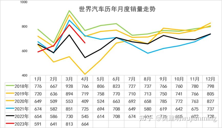 汽车月产销售数据-汽车月产销售数据分析