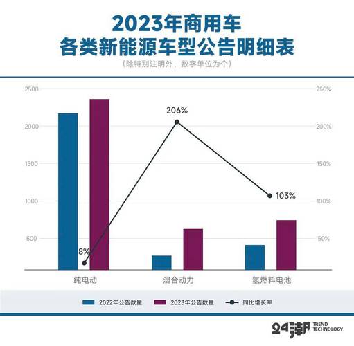 汽车动力数据虚高-汽车动力数据虚高什么意思